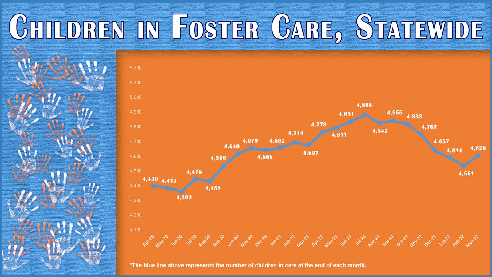 Foster Care Month - Arkansas House of Representatives