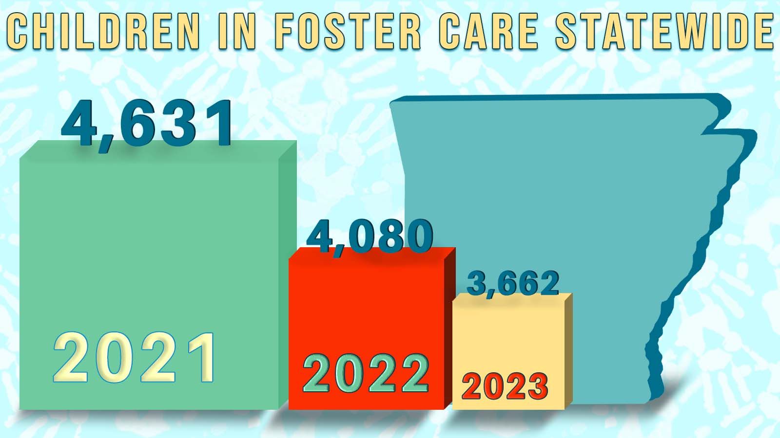 Committee Reviews Progress in Family Preservation Services