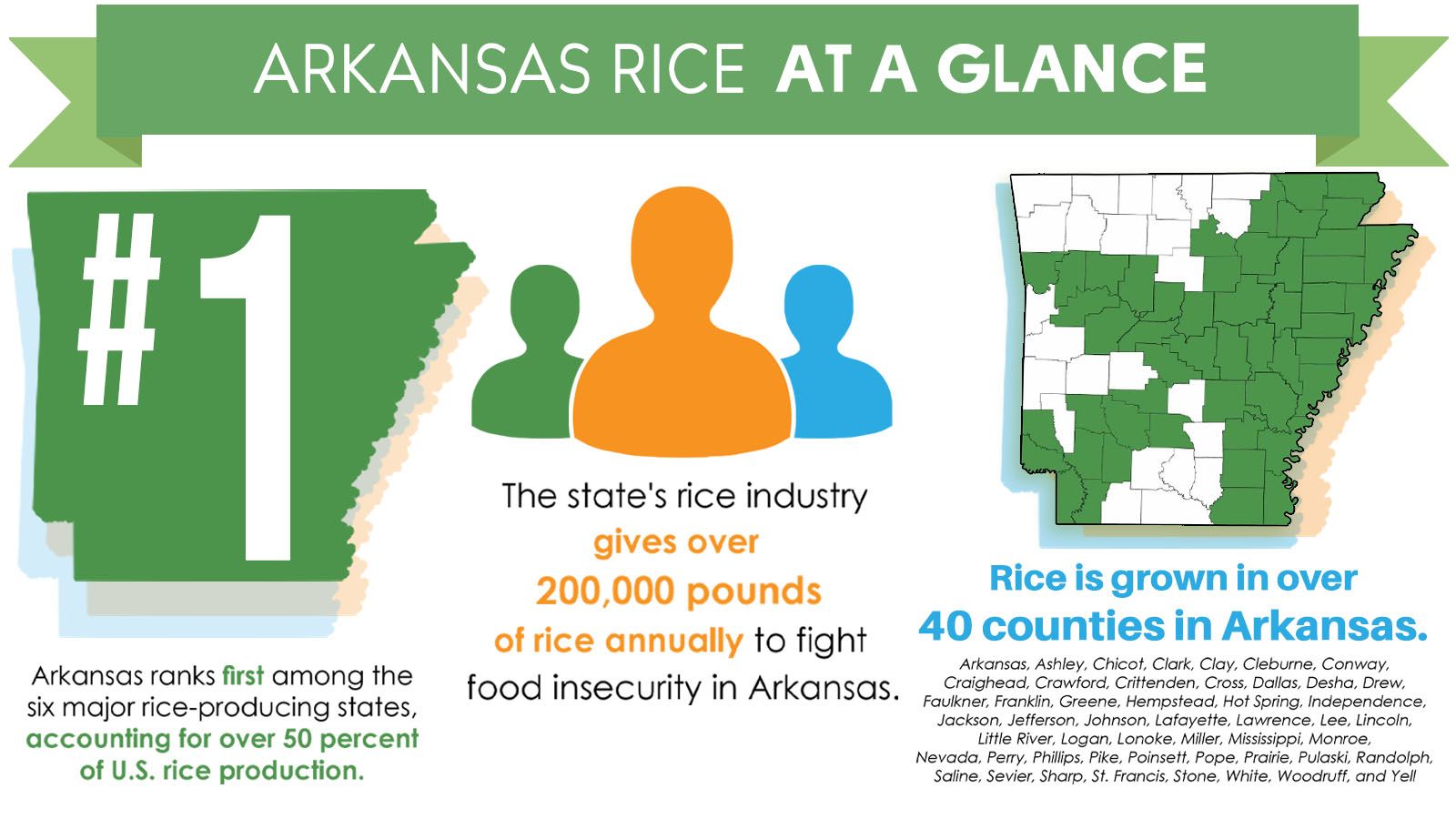 Celebrating Arkansas Rice Farmers